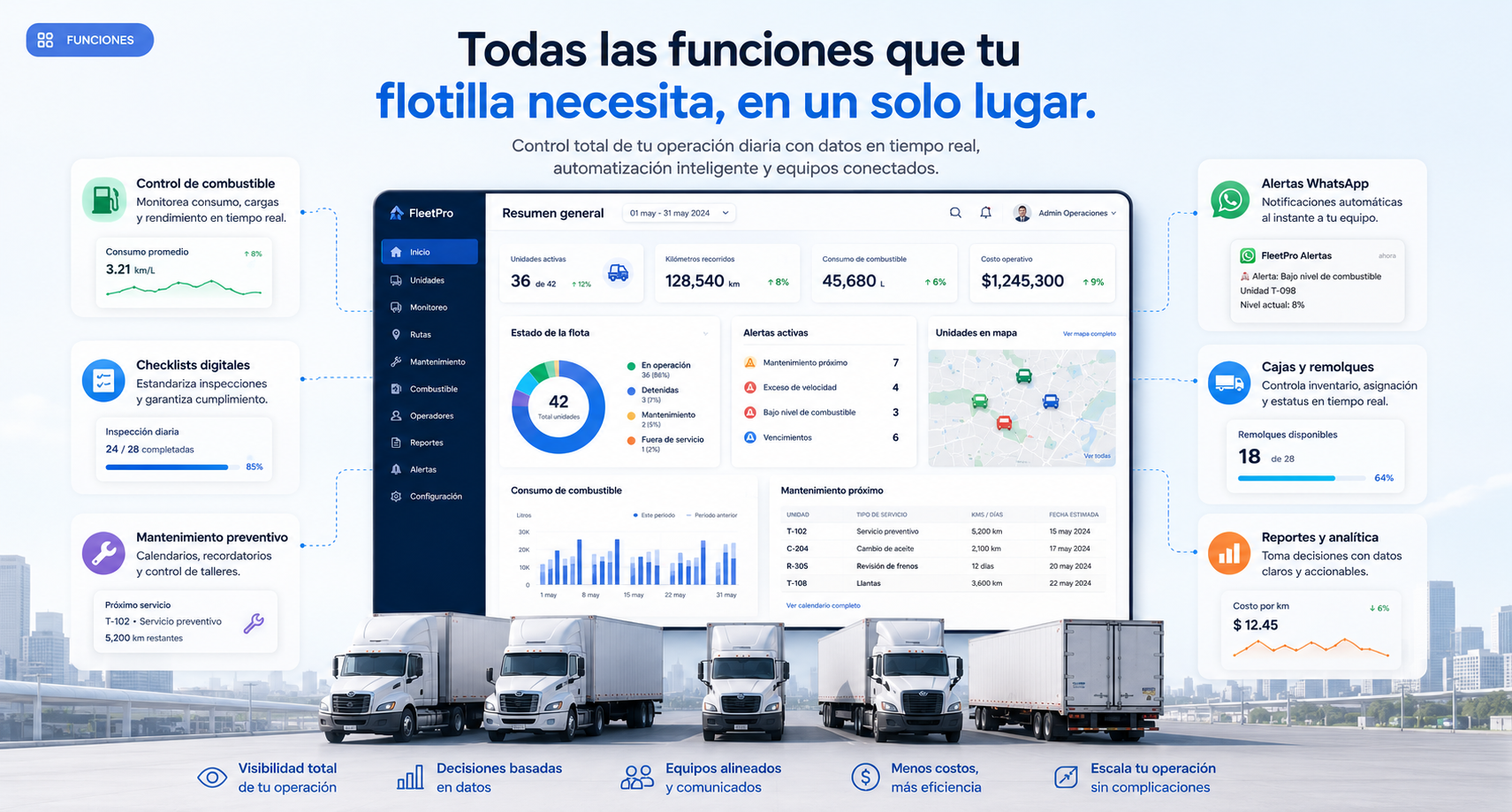 Funciones de Mis Flotillas con dashboard central, alertas WhatsApp, remolques y reportes operativos
