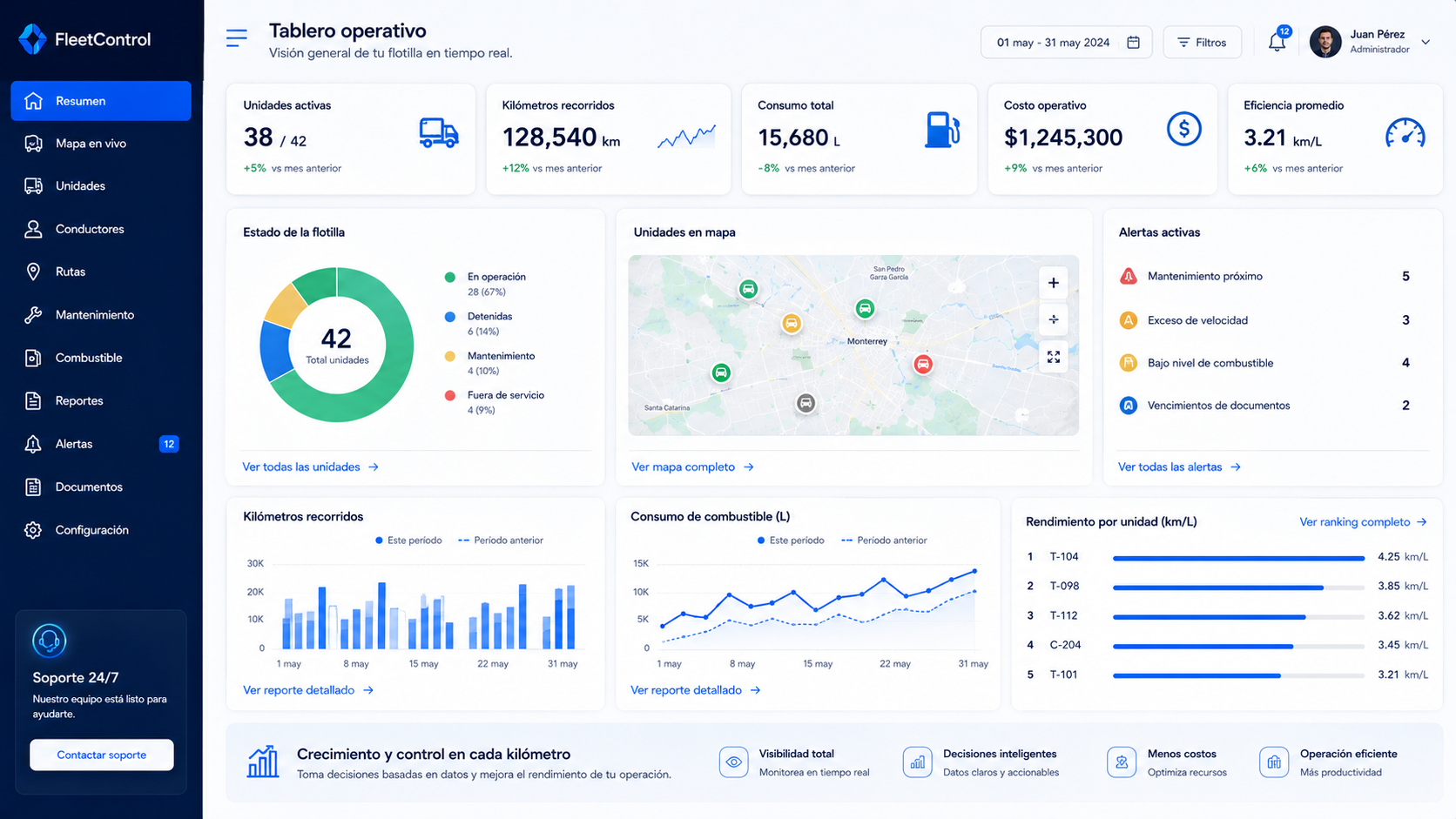 Dashboard operativo de Mis Flotillas para seguimiento por unidad, consumo y alertas en flotillas medianas