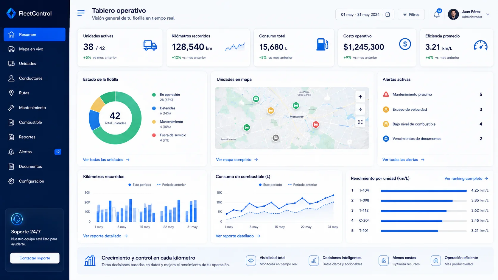 Dashboard de Mis Flotillas para una operación en expansión